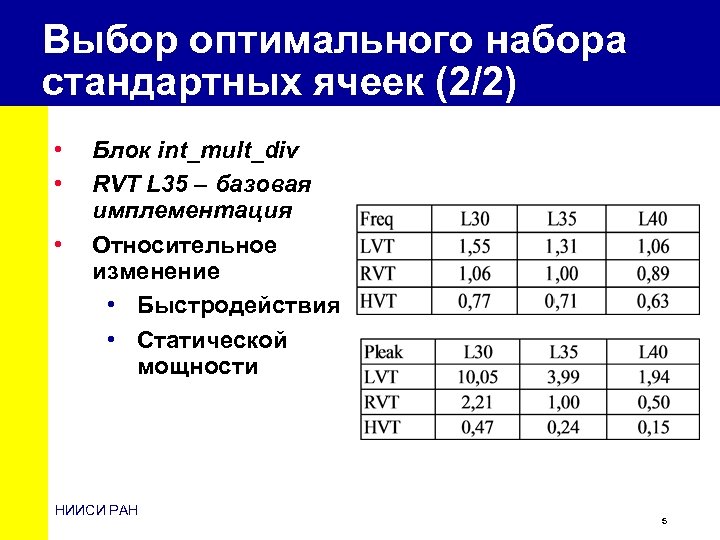 Выбор оптимального набора стандартных ячеек (2/2) • • • Блок int_mult_div RVT L 35