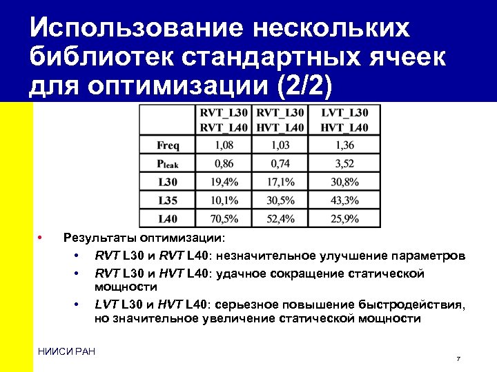 Параметр оптимизации