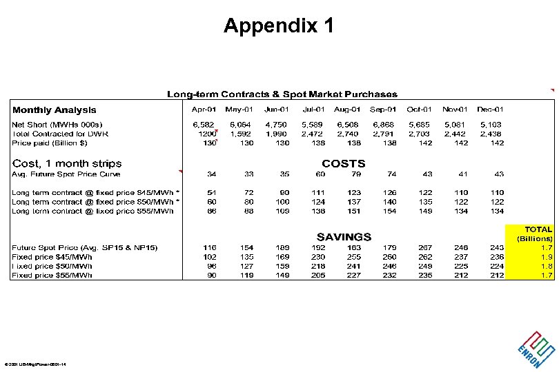 Appendix 1 © 2001 UB-Mkgt. Power-0601 -14 