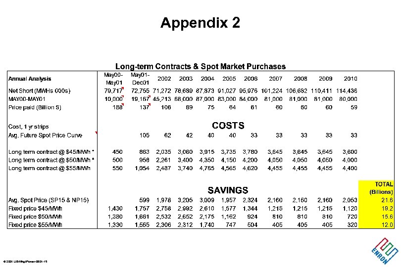 Appendix 2 © 2001 UB-Mkgt. Power-0601 -15 