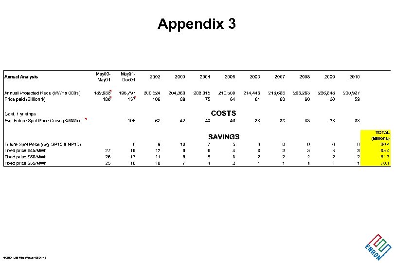 Appendix 3 © 2001 UB-Mkgt. Power-0601 -16 