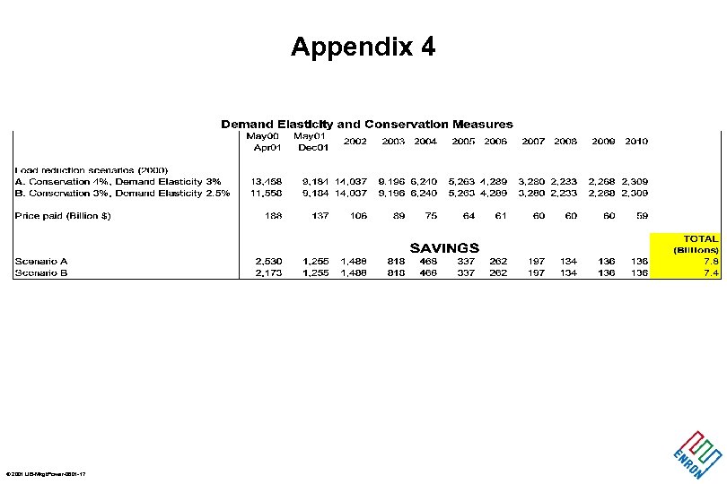 Appendix 4 © 2001 UB-Mkgt. Power-0601 -17 
