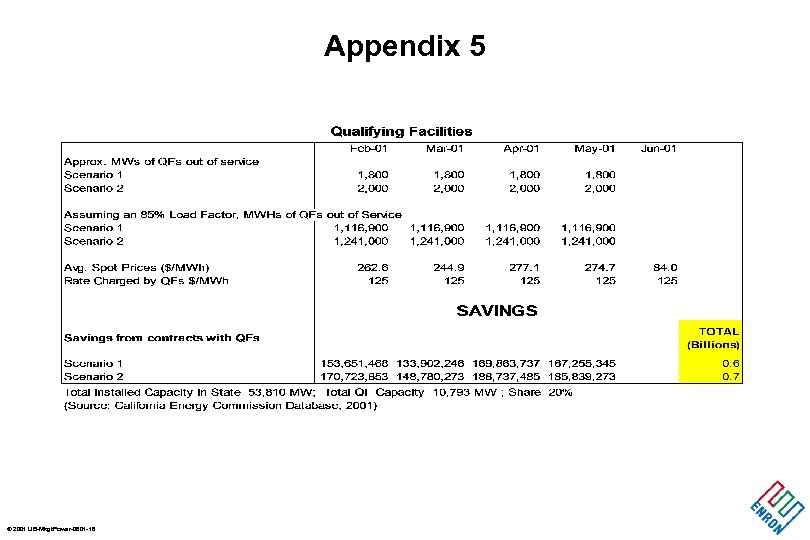 Appendix 5 © 2001 UB-Mkgt. Power-0601 -18 