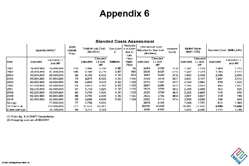 Appendix 6 © 2001 UB-Mkgt. Power-0601 -19 