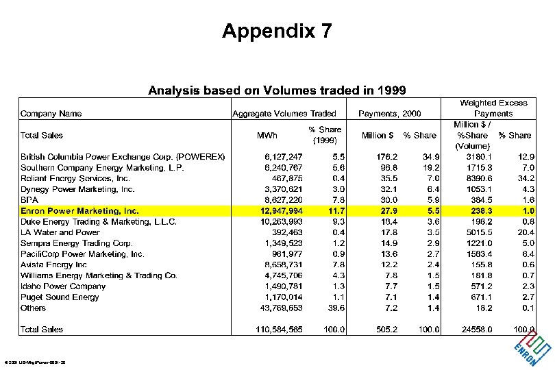 Appendix 7 © 2001 UB-Mkgt. Power-0601 -20 