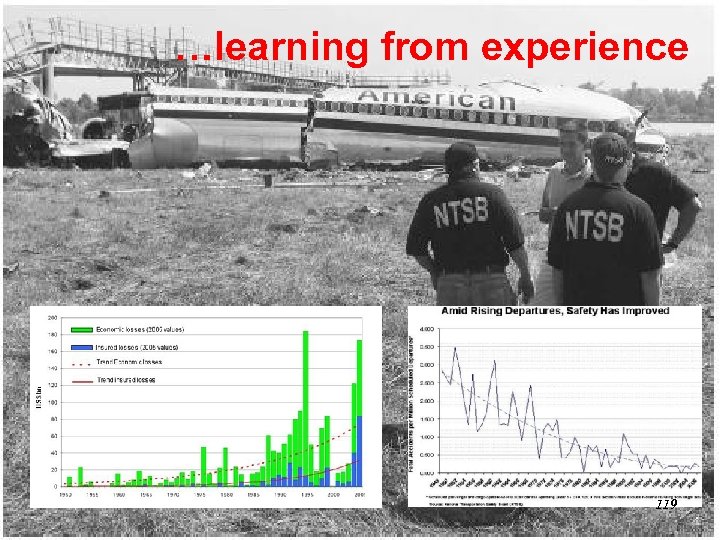 …learning from experience 119 