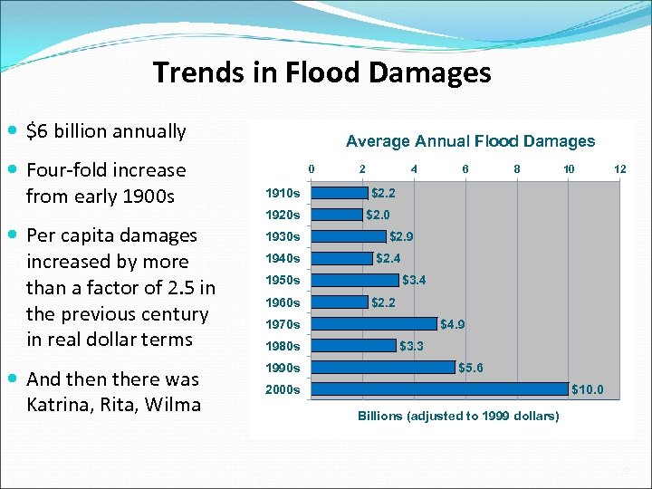 Trends in Flood Damages $6 billion annually Four-fold increase from early 1900 s Per