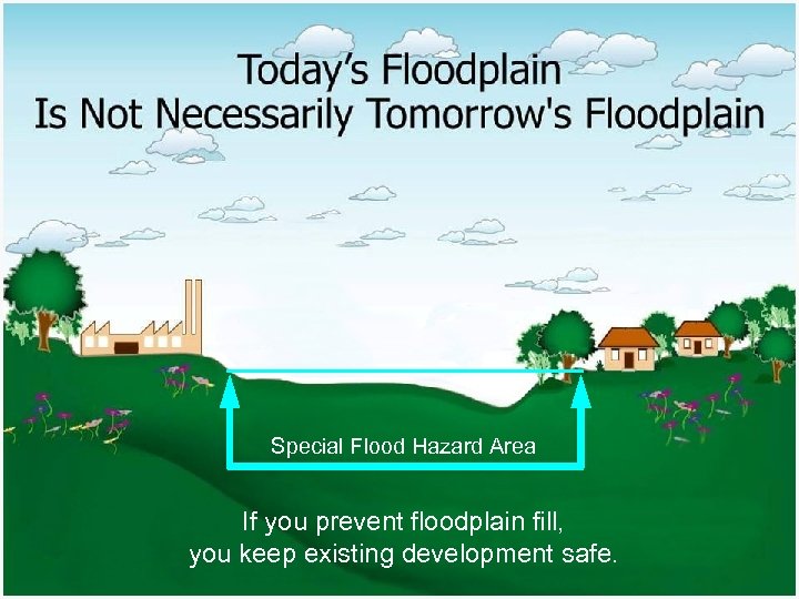 Natural Hazard Mitigation Association www. nhma. info Special Flood Hazard Area If you prevent