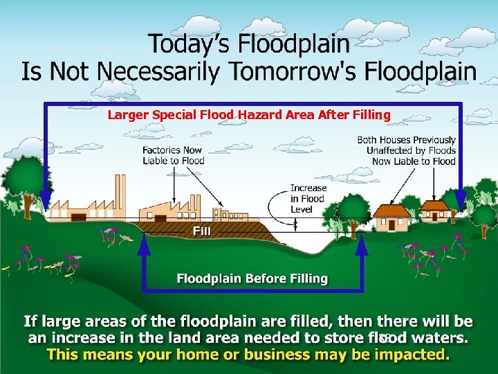 Larger Special Flood Hazard Area After Filling 38 