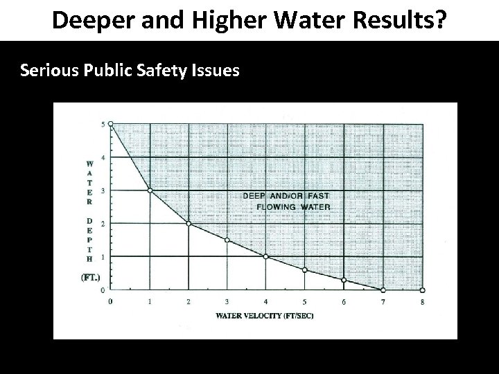 Deeper and Higher Water Results? Serious Public Safety Issues 