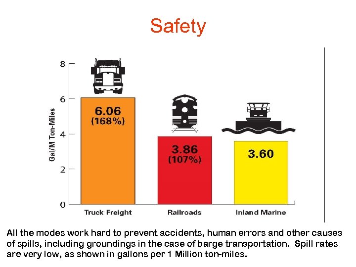 Safety All the modes work hard to prevent accidents, human errors and other causes