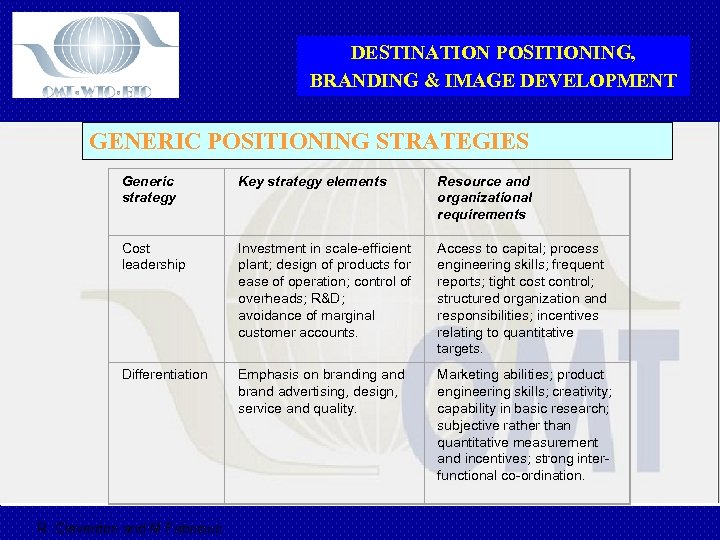 DESTINATION POSITIONING, BRANDING & IMAGE DEVELOPMENT GENERIC POSITIONING STRATEGIES Generic strategy Key strategy elements