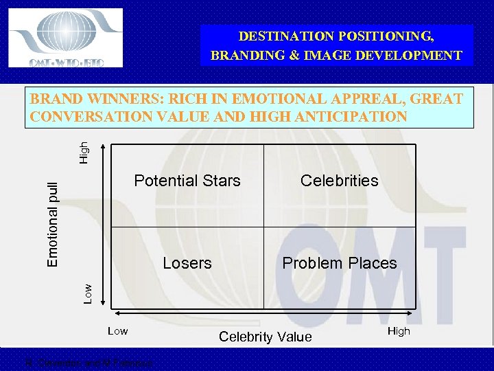 DESTINATION POSITIONING, BRANDING & IMAGE DEVELOPMENT High BRAND WINNERS: RICH IN EMOTIONAL APPREAL, GREAT