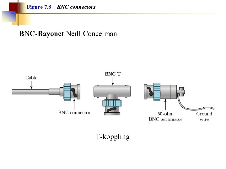 Figure 7. 8 BNC connectors BNC-Bayonet Neill Concelman T-koppling 
