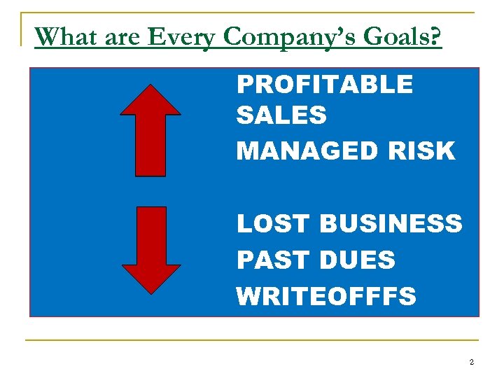 What are Every Company’s Goals? PROFITABLE SALES MANAGED RISK LOST BUSINESS PAST DUES WRITEOFFFS
