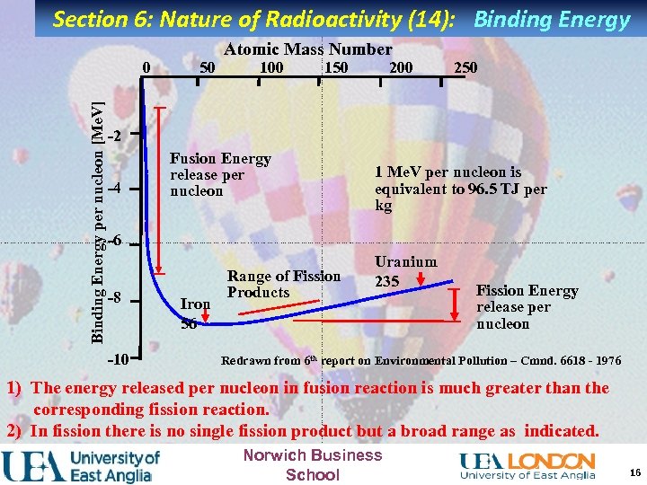 Section 6: Nature of Radioactivity (14): Binding Energy Atomic Mass Number Binding Energy per