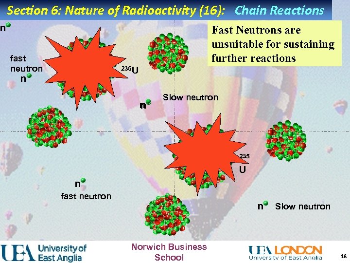 Section 6: Nature of Radioactivity (16): Chain Reactions n Fast Neutrons are unsuitable for