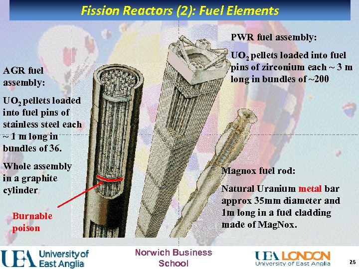 Fission Reactors (2): Fuel Elements PWR fuel assembly: UO 2 pellets loaded into fuel