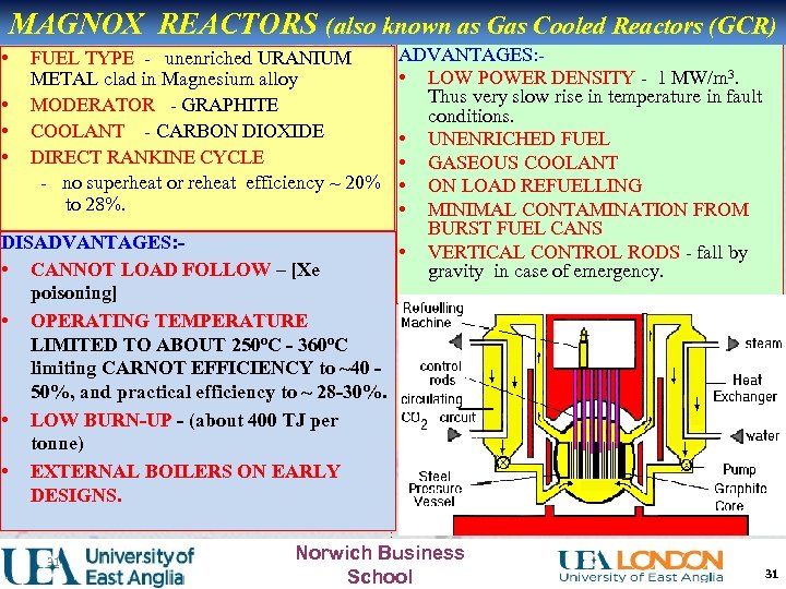 MAGNOX REACTORS (also known as Gas Cooled Reactors (GCR) • • FUEL TYPE -