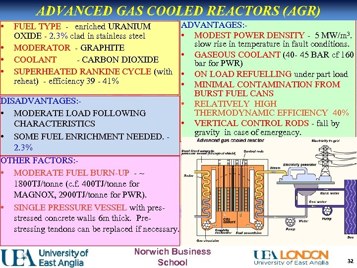 ADVANCED GAS COOLED REACTORS (AGR) • • FUEL TYPE - enriched URANIUM OXIDE -
