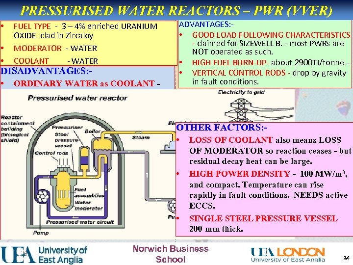 PRESSURISED WATER REACTORS – PWR (VVER) • • • FUEL TYPE - 3 –