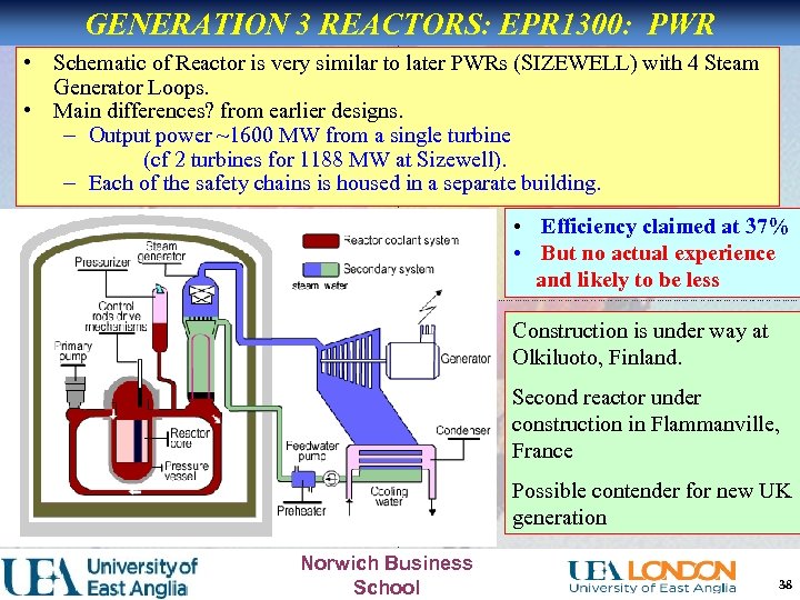 GENERATION 3 REACTORS: EPR 1300: PWR • Schematic of Reactor is very similar to