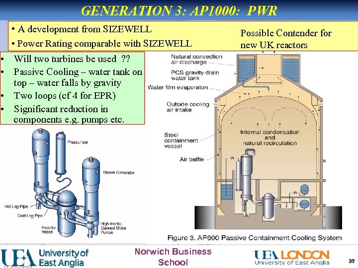 GENERATION 3: AP 1000: PWR • A development from SIZEWELL • Power Rating comparable