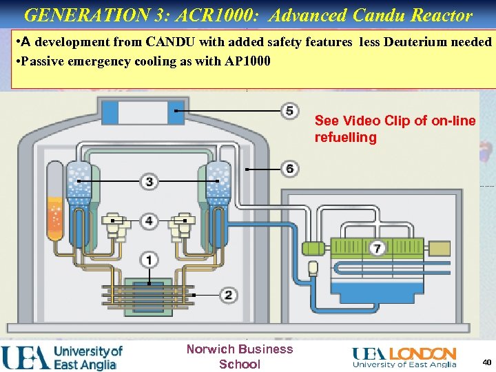 GENERATION 3: ACR 1000: Advanced Candu Reactor • A development from CANDU with added