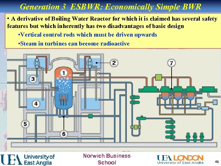 Generation 3 ESBWR: Economically Simple BWR • A derivative of Boiling Water Reactor for