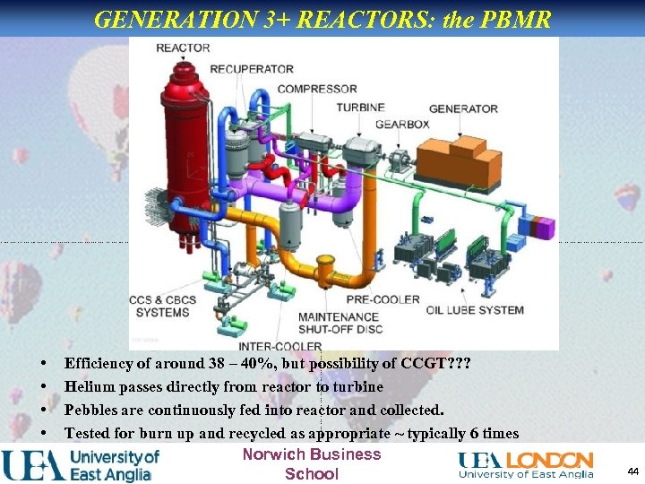 GENERATION 3+ REACTORS: the PBMR • • Efficiency of around 38 – 40%, but