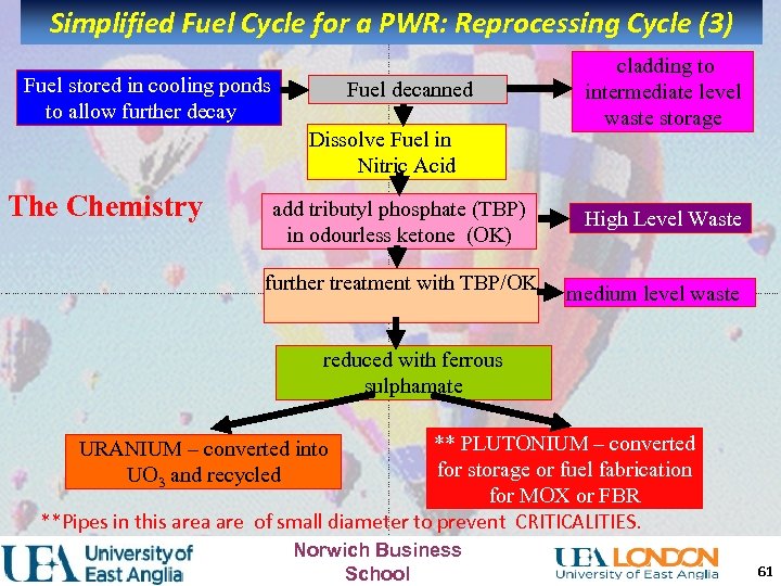 Simplified Fuel Cycle for a PWR: Reprocessing Cycle (3) Fuel stored in cooling ponds