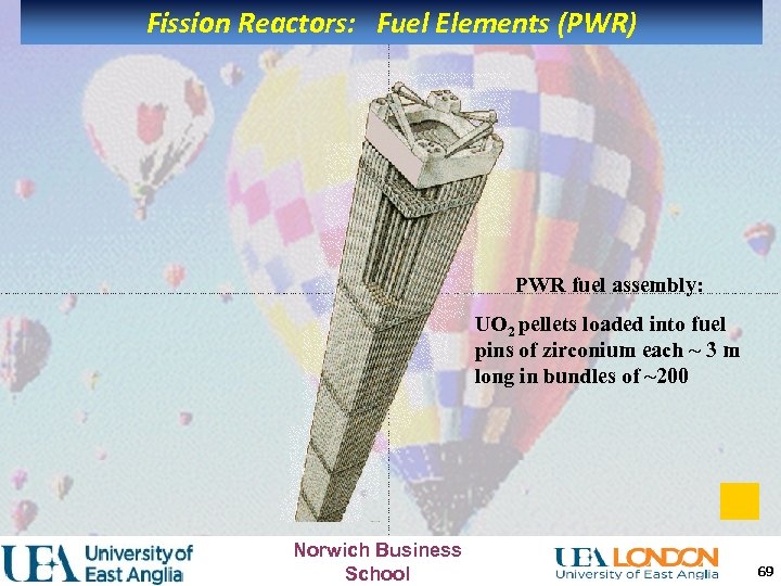 Fission Reactors: Fuel Elements (PWR) PWR fuel assembly: UO 2 pellets loaded into fuel