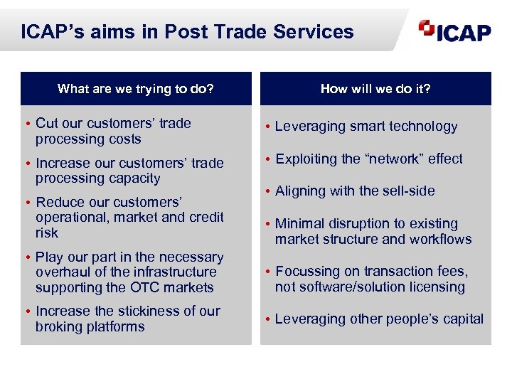 ICAP’s aims in Post Trade Services What are we trying to do? How will