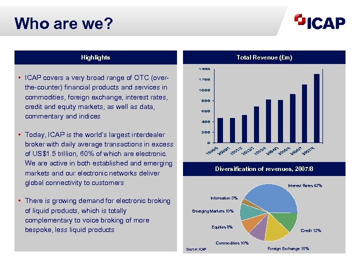 Who are we? Total Revenue (£m) Highlights • ICAP covers a very broad range