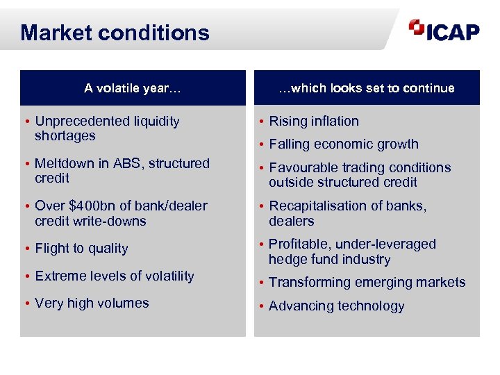 Market conditions A volatile year… …which looks set to continue • Unprecedented liquidity shortages