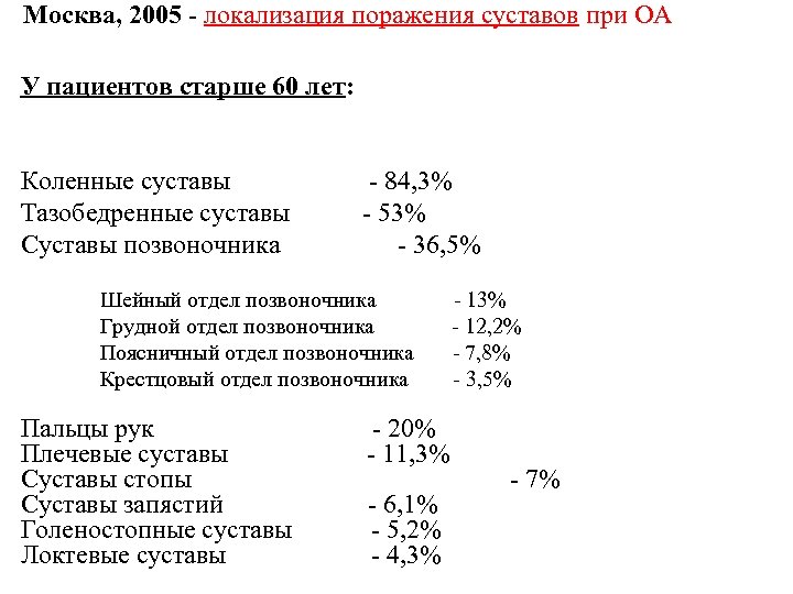 Москва, 2005 - локализация поражения суставов при ОА У пациентов старше 60 лет: Коленные