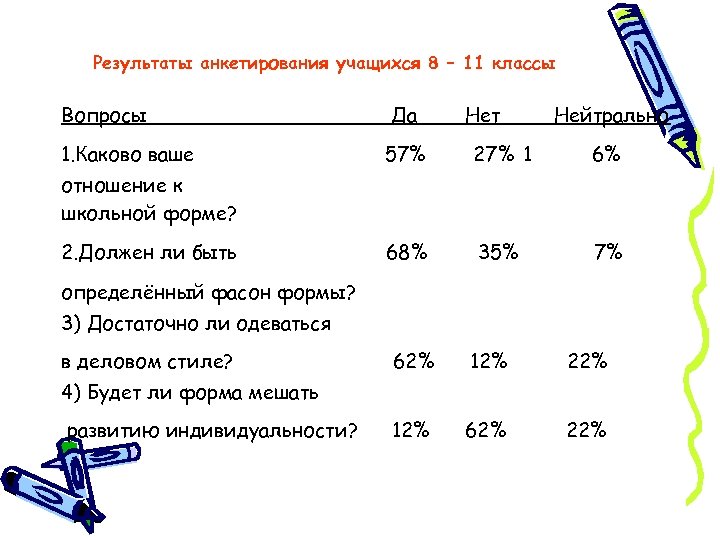 На схеме отражены результаты опроса учащихся 6 класса об их отношении к детективной литературе