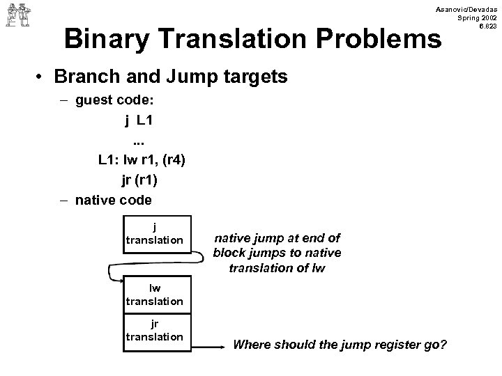 Asanovic/Devadas Spring 2002 6. 823 Binary Translation Problems • Branch and Jump targets –