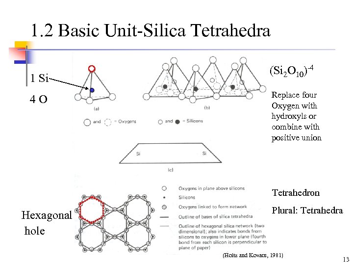 1. 2 Basic Unit-Silica Tetrahedra 1 Si 4 O (Si 2 O 10)-4 Replace