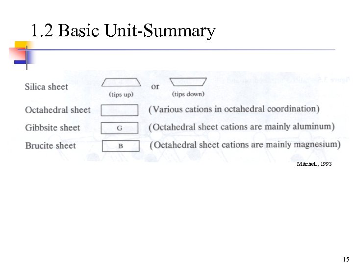 1. 2 Basic Unit-Summary Mitchell, 1993 15 