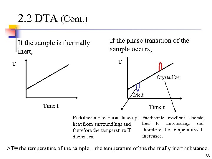 2. 2 DTA (Cont. ) If the sample is thermally inert, If the phase