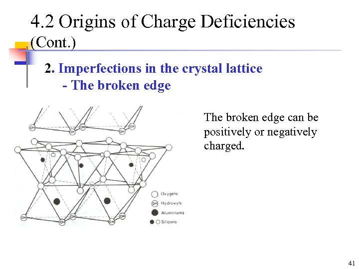 4. 2 Origins of Charge Deficiencies (Cont. ) 2. Imperfections in the crystal lattice