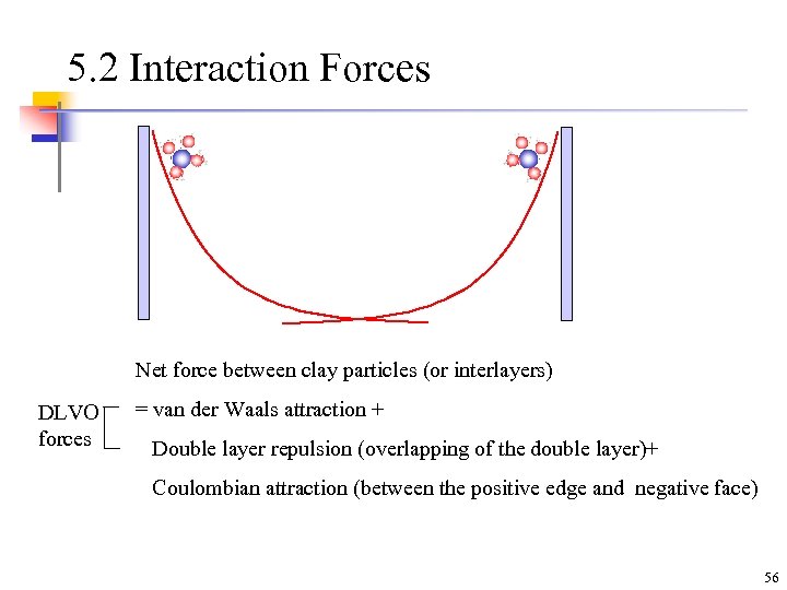 5. 2 Interaction Forces Net force between clay particles (or interlayers) DLVO forces =