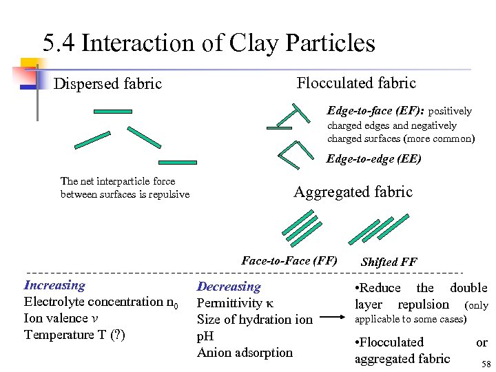 5. 4 Interaction of Clay Particles Dispersed fabric Flocculated fabric Edge-to-face (EF): positively charged