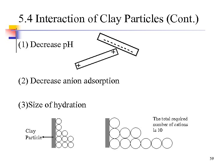 5. 4 Interaction of Clay Particles (Cont. ) ----+ (1) Decrease p. H +