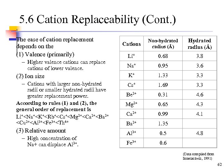 5. 6 Cation Replaceability (Cont. ) The ease of cation replacement depends on the