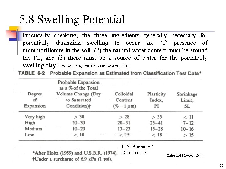 5. 8 Swelling Potential Practically speaking, the three ingredients generally necessary for potentially damaging