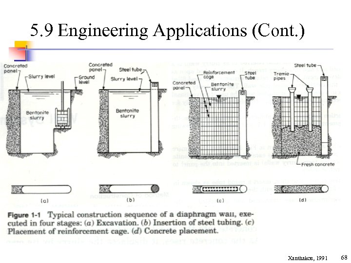 5. 9 Engineering Applications (Cont. ) Xanthakos, 1991 68 