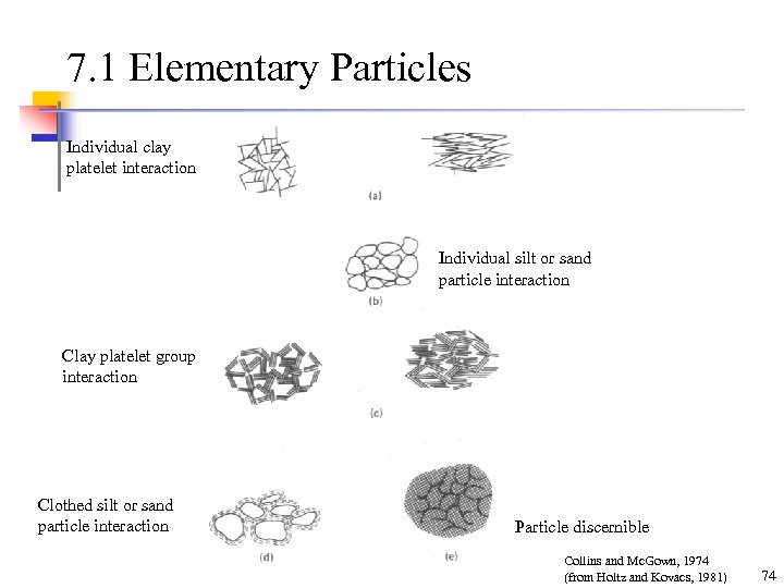 7. 1 Elementary Particles Individual clay platelet interaction Individual silt or sand particle interaction