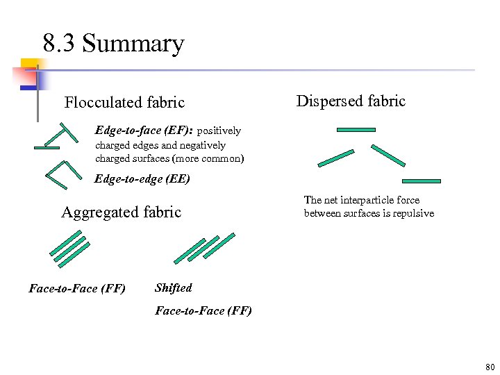 8. 3 Summary Flocculated fabric Dispersed fabric Edge-to-face (EF): positively charged edges and negatively